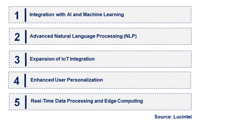 Interactive Response System by Emerging Trend